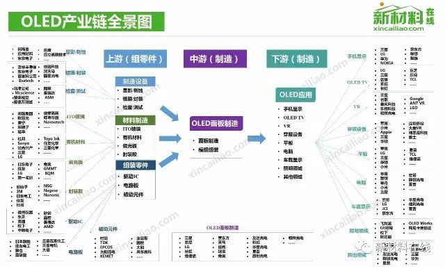 无人机产业链全景图飞机产业链全景图氧化铝产业链全景图电子陶瓷产业