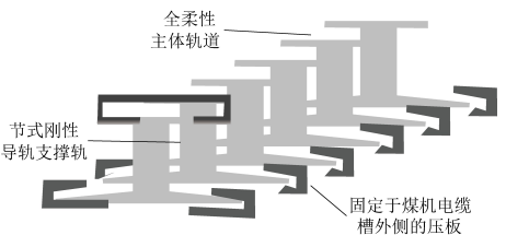 张守祥教授综采巡检机器人关键技术研究