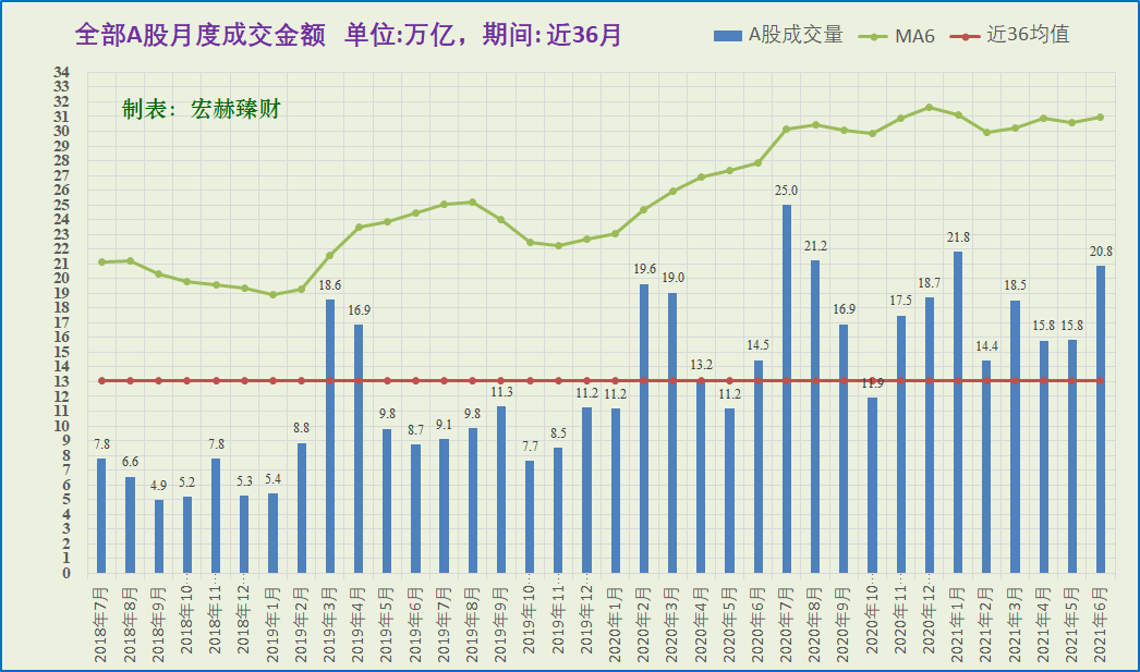 4年年均复利增长