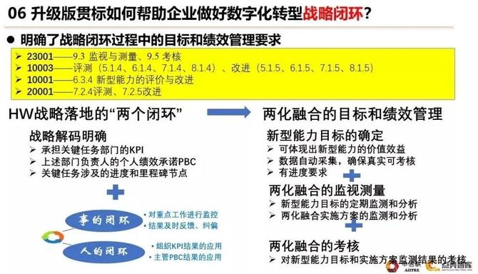 专家之声郑永亮以两化融合管理体系升级版贯标为抓手加快推进企业数字