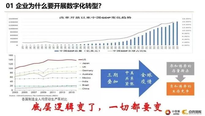 专家之声郑永亮以两化融合管理体系升级版贯标为抓手加快推进企业数字