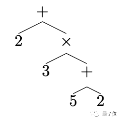 求解微分方程、不定积分,性远超Matlab公司北京装修设计哪家好图片