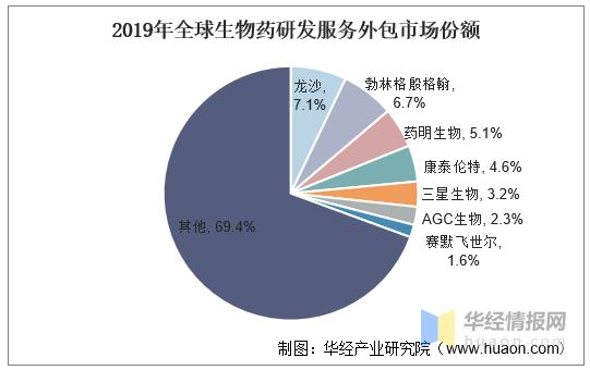 2020年全球及中国生物药现状分析是制药产业发展的核心驱动力