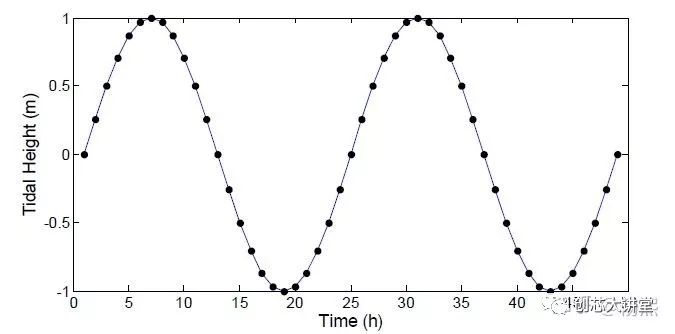 Matlab数字滤波入门详解建筑设计画法对图纸的窗户图片