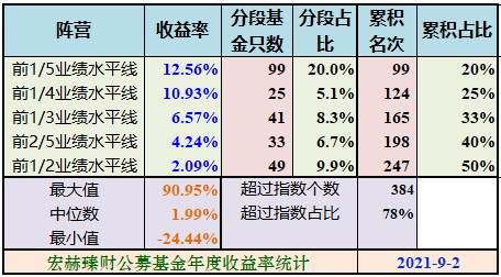 基金收益沪港深股票混合型基金今年以来收益率20210903