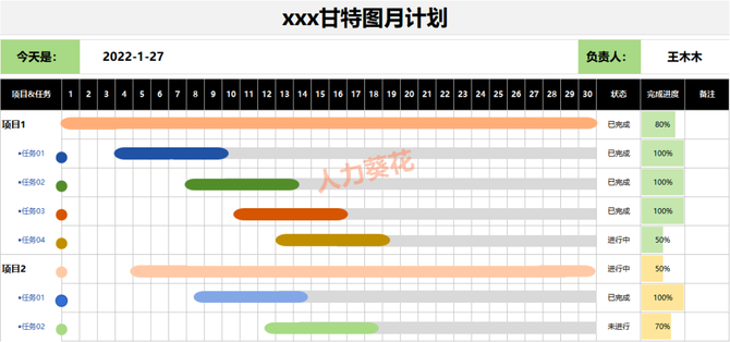 2022工作计划进度甘特图xls