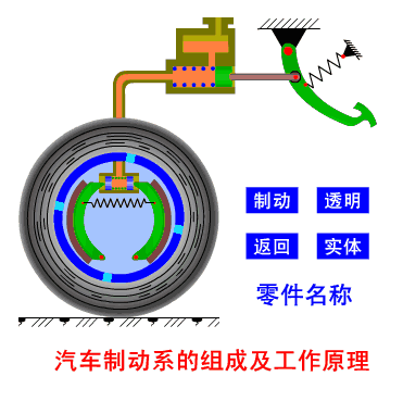 动图展示汽车各功能的机构原理,直观易懂