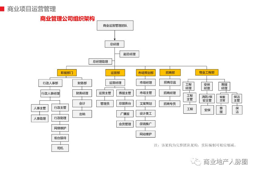 购物中心商管公司:组织架构,工作指南,行业趋势