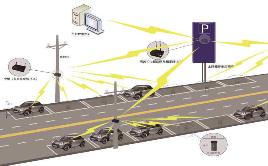 贵阳八千多个路侧停车位将安装"地磁"