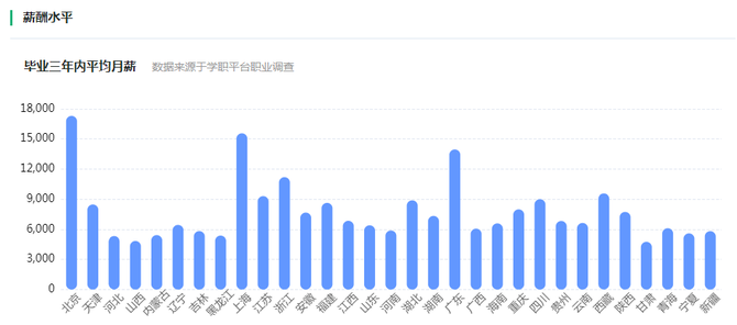 新知达人【学历考证】盘点!