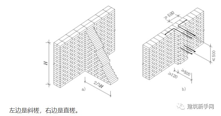 一般来说,在建筑施工当中,极少地方可以留直槎,就是因为直槎对房屋