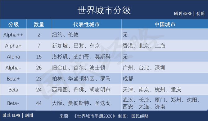 第一批"国际消费中心城市"诞生