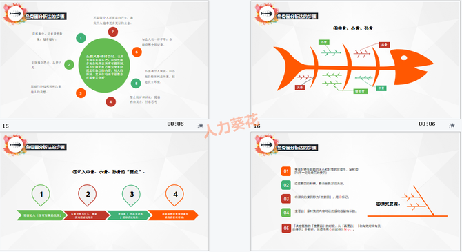 鱼骨图分析法ppt