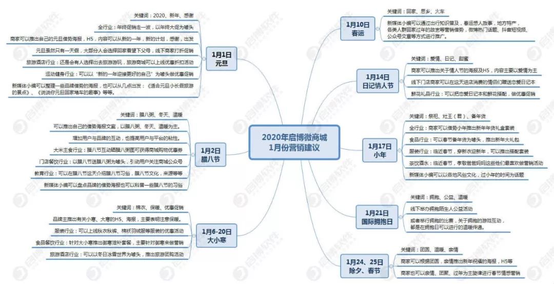 如需商用转载或获取高清思维导图请添加微信:hz360shop