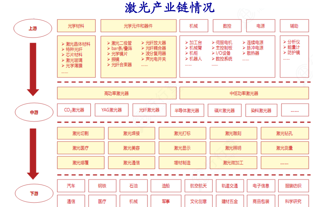 41,煤化工产业链图谱