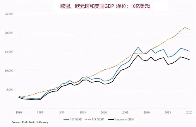 欧盟上半年gdp8.33万亿美元,中国8.22万一美元,我国今年能赶超欧盟吗?