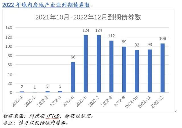 千亿房企宝龙地产2千万美元债违约下一个爆雷的是谁