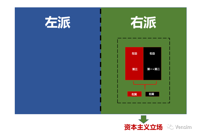 你知道党史上"左"倾,左倾,右倾三者的区别吗?