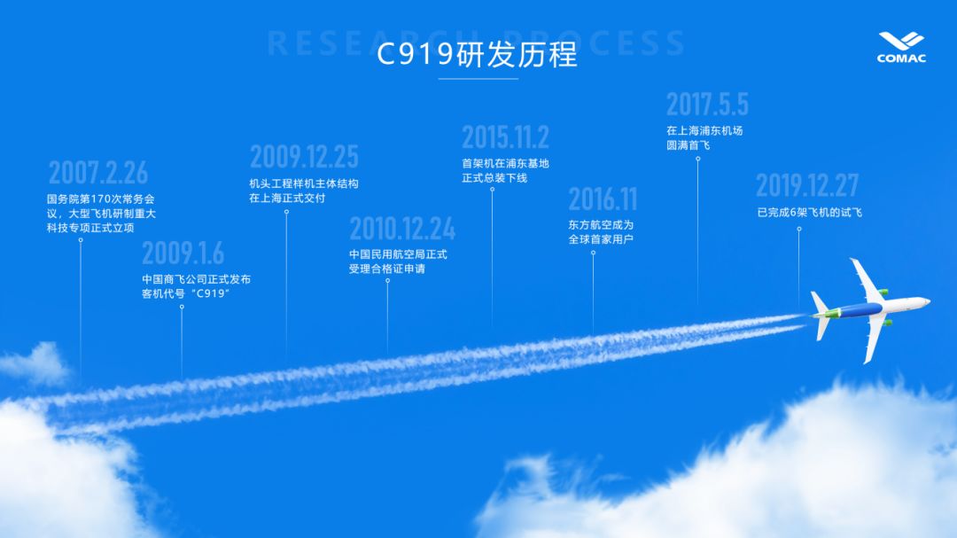 锐普ppt2.0新作丨国产大飞机 c919介绍ppt(3d模型动画)