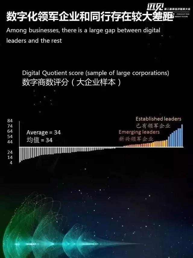 麦肯锡院长数字化变革前瞻从2030视角看2046