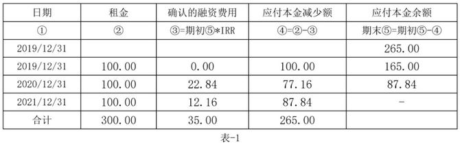 第二步,在租赁期内按照重新计算的分摊率分摊未确认融资费用.