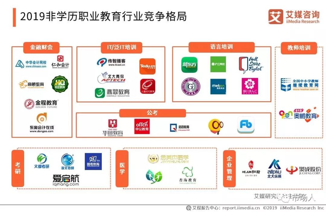 艾媒报告|2019中国职业发展教育现状与细分领域研究报告