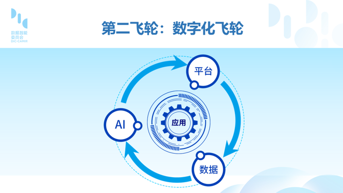 徐亚波博士:重塑"超级飞轮,消费品企业加速增长的数字化引擎