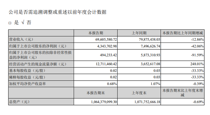 放言五一不加班马上炒掉的董事长辞职94年少东家掌舵