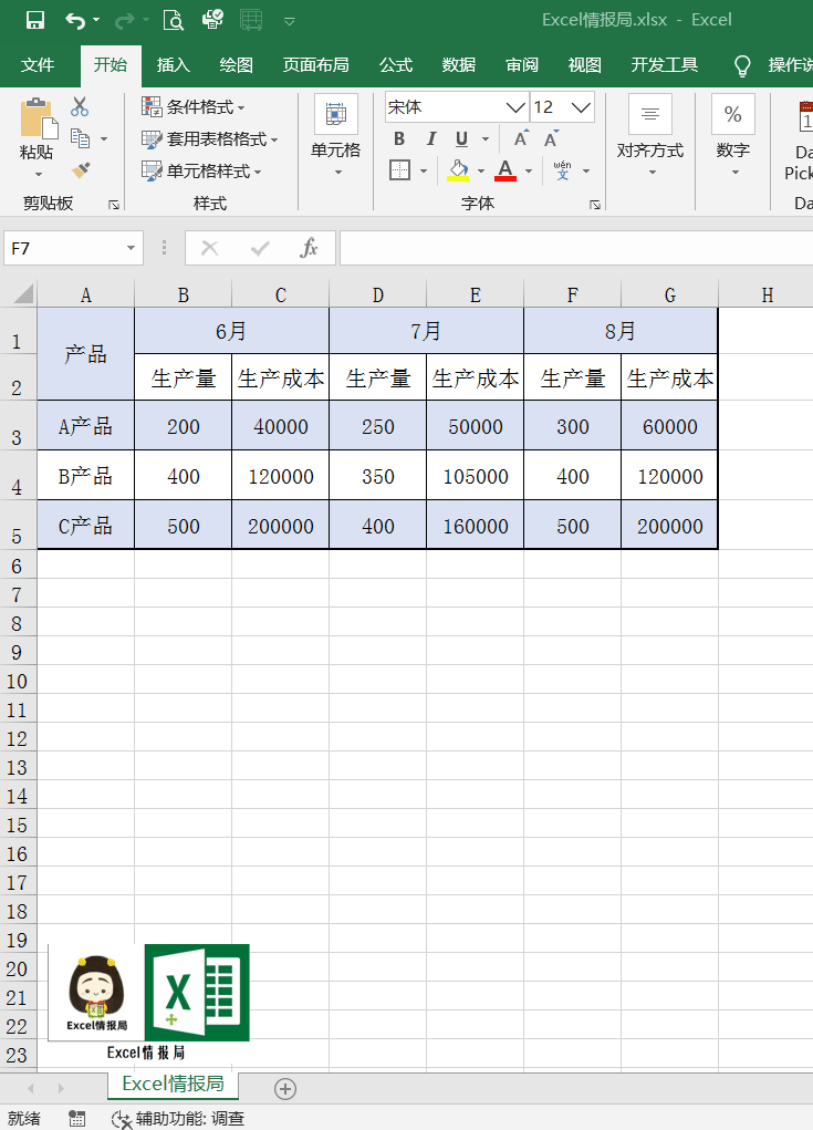 excel表格转图片,图片转成excel表格 excel复合表头的二维表插入数据透视表,驰骋职场不得不储备的技巧!