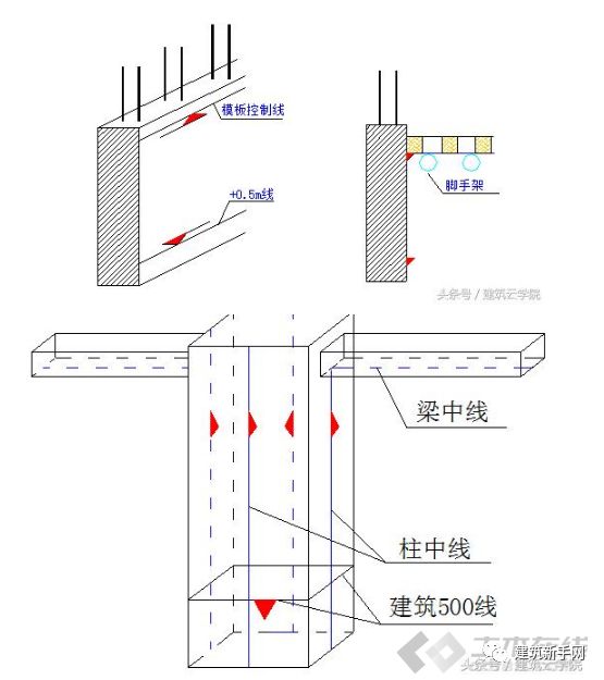 高层房建工程定位测量放线施工方案