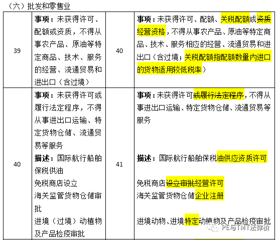 商务部于2022年3月25日发布关于印发《市场准入负面清单(2022年版》