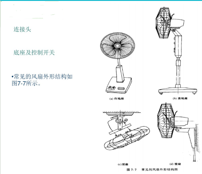 proecreo电风扇结构设计详解