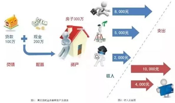 「财报」从报表看企业,数字背后的秘密,这样读才有趣!