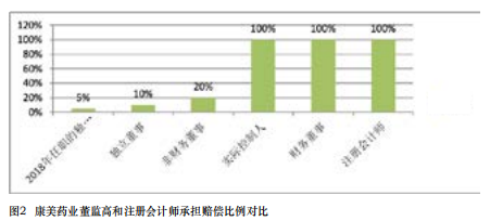 根据判决结果,对马汉耀,林大浩等被告应承担与其过