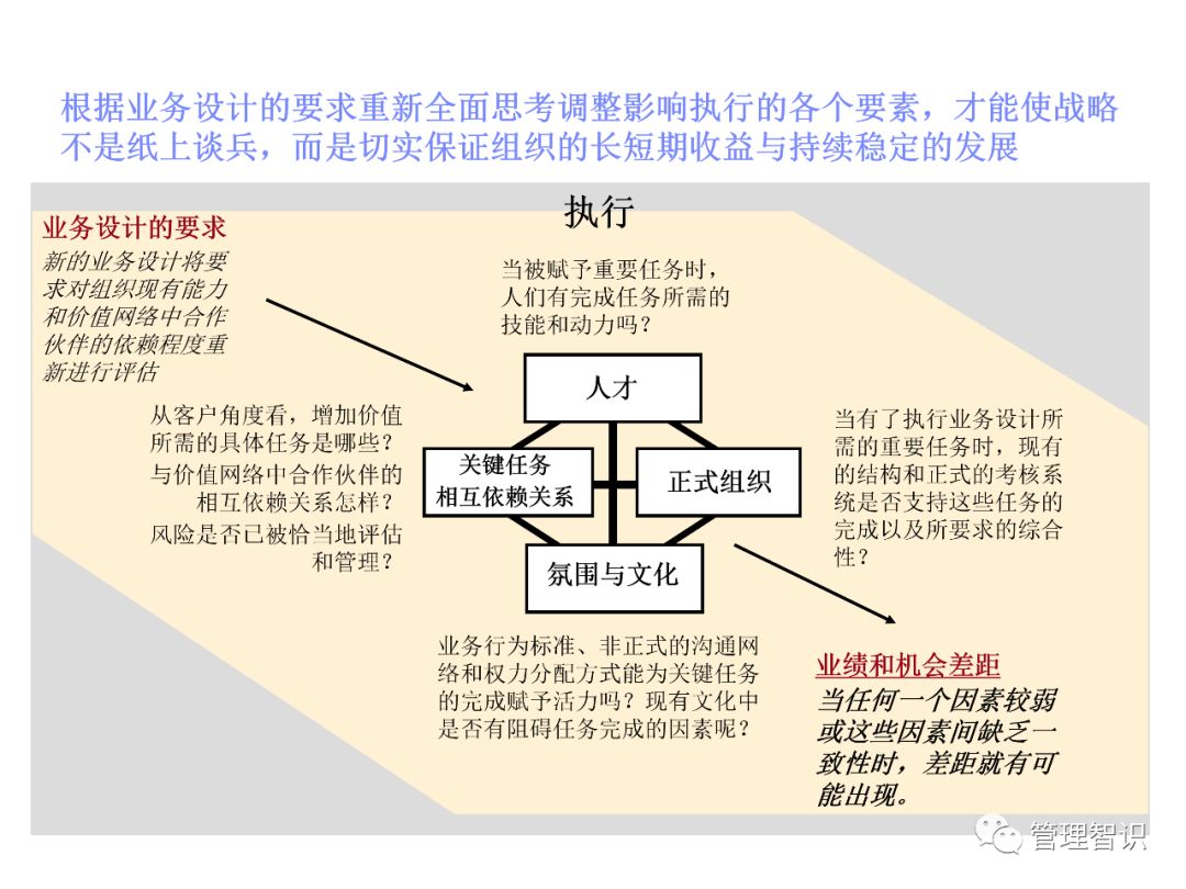 战略与执行:华为引进的ibm业务领导力blm模型全版ppt展示