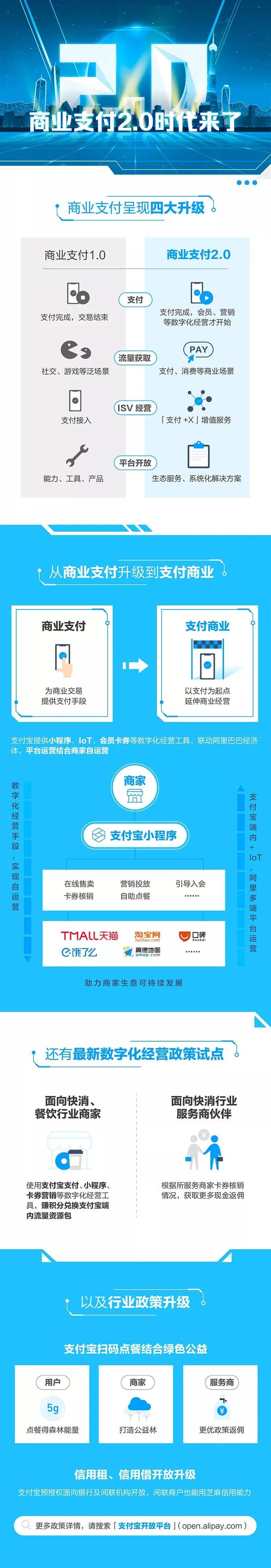 支付宝:商业支付2.0升级 将试行数字化经营激励政策