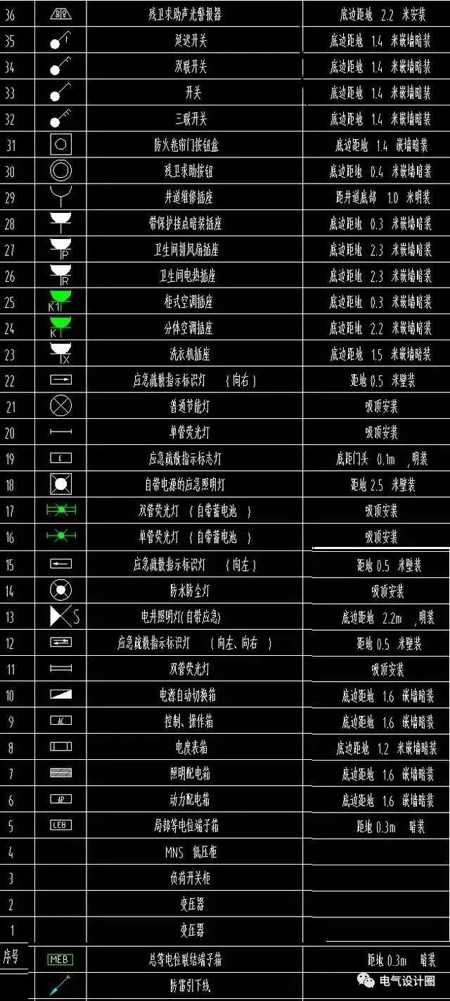 电气设计图纸中al,aw,hal等各种符号分别代表什么含义