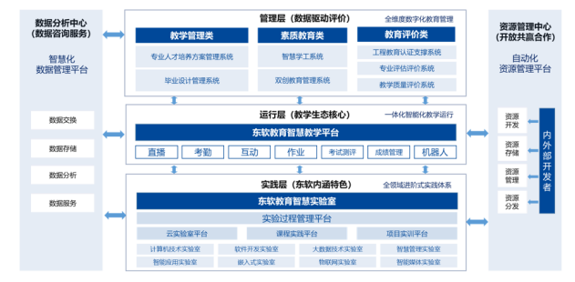 数字经济时代数字化人才培养路在何方