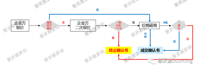 透析2021年的灵魂谈判不懂采购不明谈判不懂战略不知谈判价值