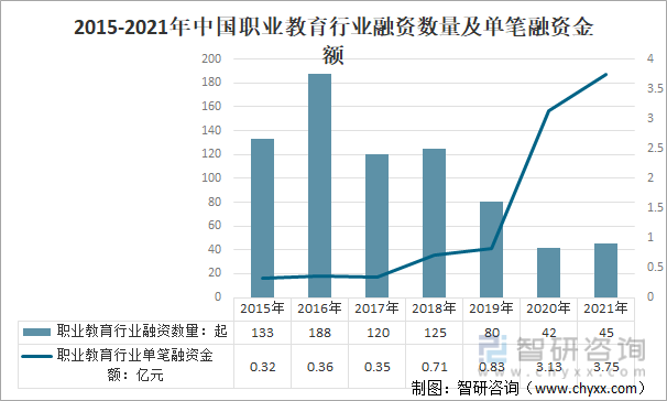 融资情况分析:k12行业融资规模大幅下滑,职业教育迎来新的风口[图]