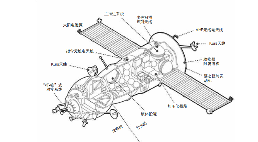 【6月】全球航天发射活动情况统计及航天器简介