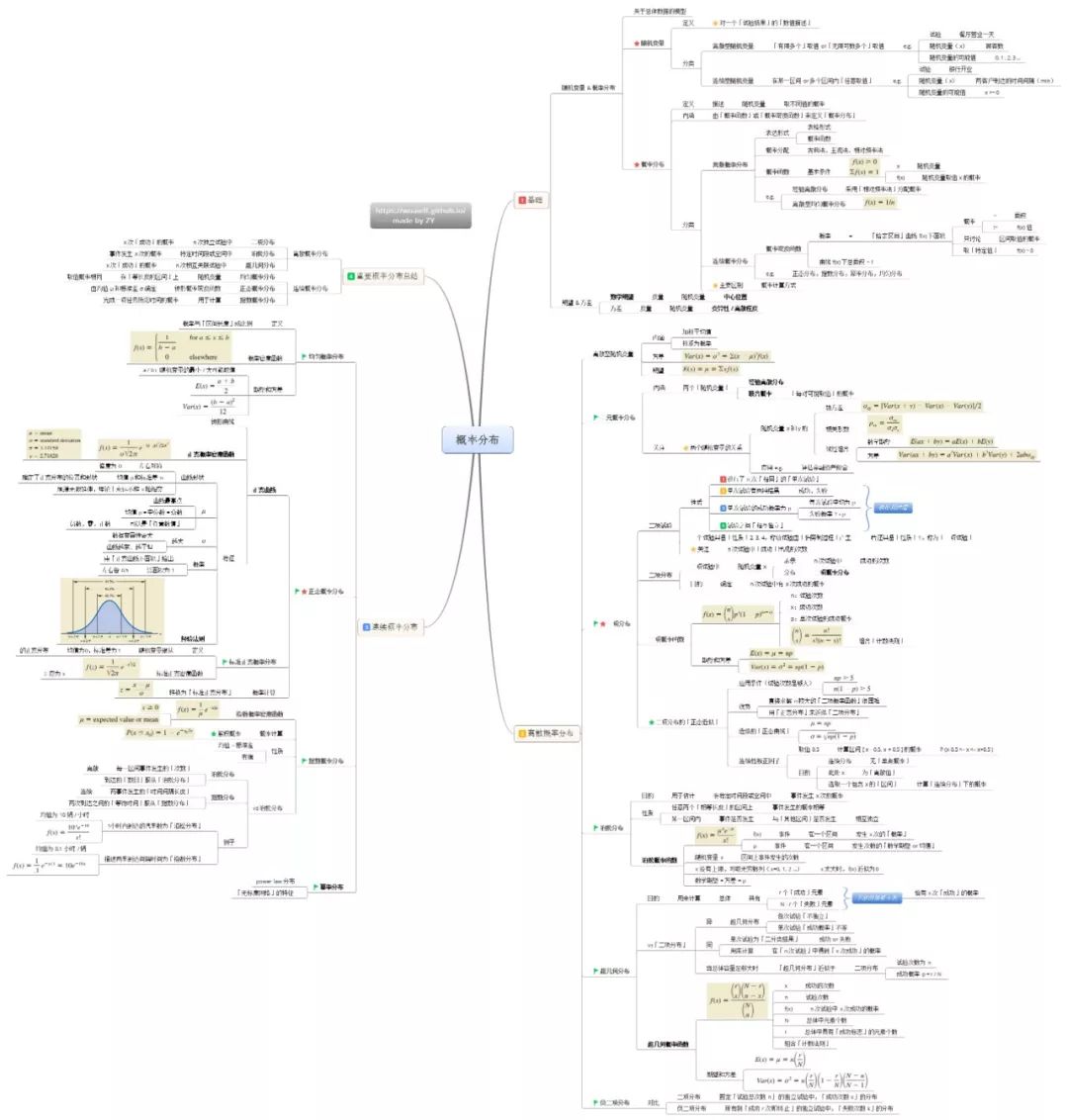 【d】史上最全:17张统计学思维导图,附下载链接