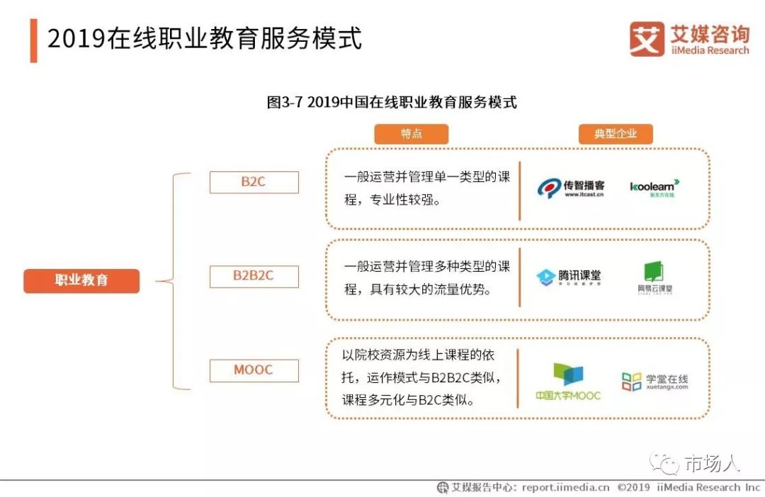 艾媒报告|2019中国职业发展教育现状与细分领域研究报告