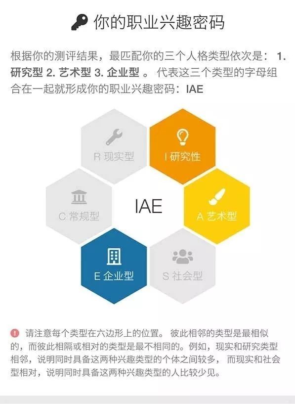 真正适合你的工作是什么霍兰德职业兴趣倾向评估