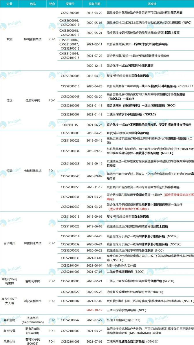 insight数据库         面对在相关领域耕耘已久的前辈,派安普利单抗