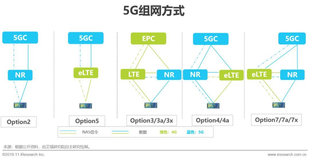 2019年5g应用场景研究报告