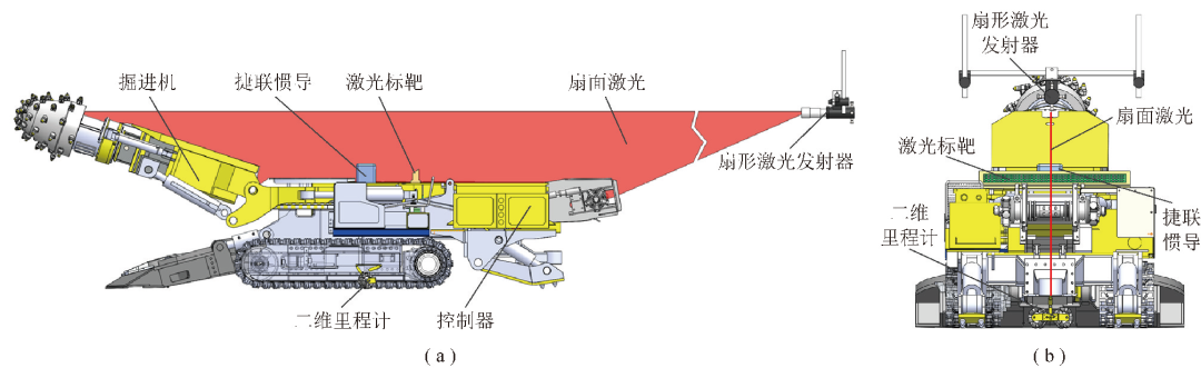 悬臂式掘进机行走轨迹及偏差感知方法(矿大北京吴淼教授)