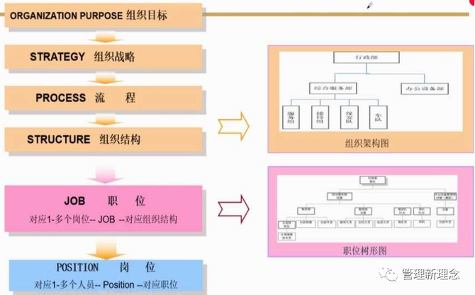 华为任职资格体系的理论基础是什么