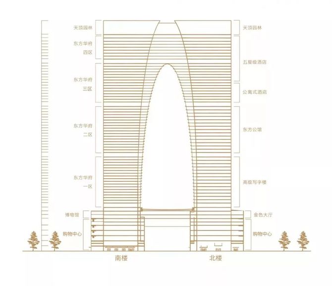 东方之门豪华商业明年开业!湖西商圈"人气"五角场,你会选择去哪购物?