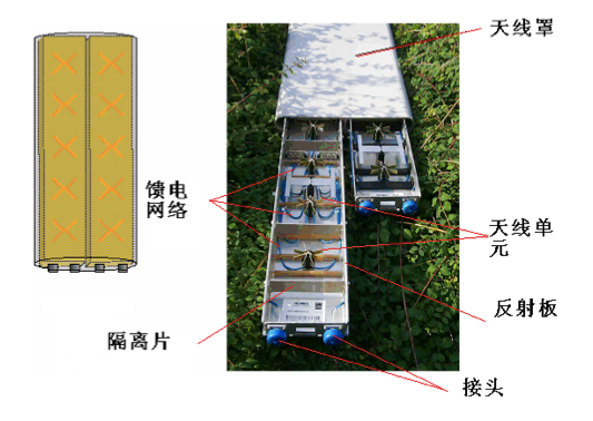 基站天线天天见它到底长啥样